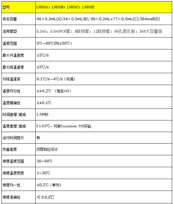 L9800A L9800B L9800C L9800D PCR仪的性能指标.jpg