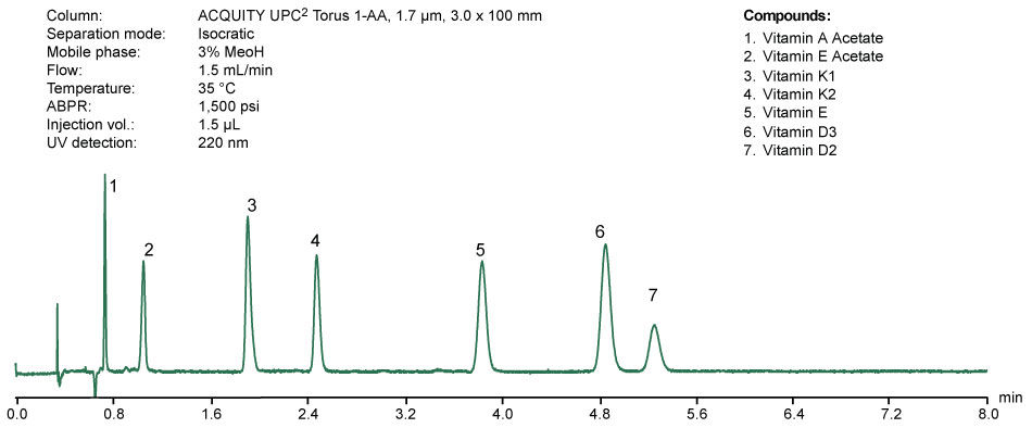 分离中性化合物的理想选择