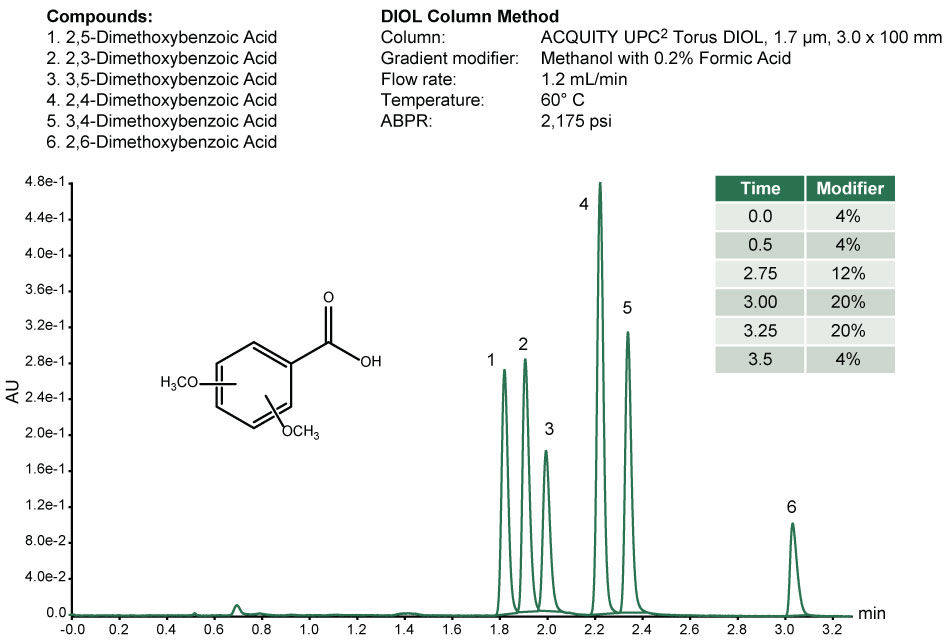 增加多种选择性