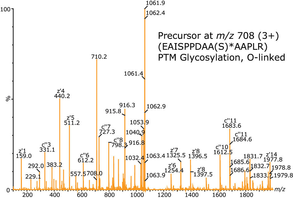借助ETD实现更加详细的鉴定