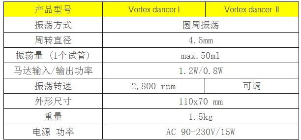 Vortex dancer I 迷你漩涡混合器的性能指标