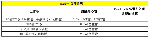 漩涡混合器