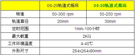 0S-20 轨道式摇床的性能指标