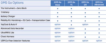 DMS Go Series Thickness Gauge Overivew