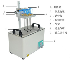 ZGD型水浴氮吹仪