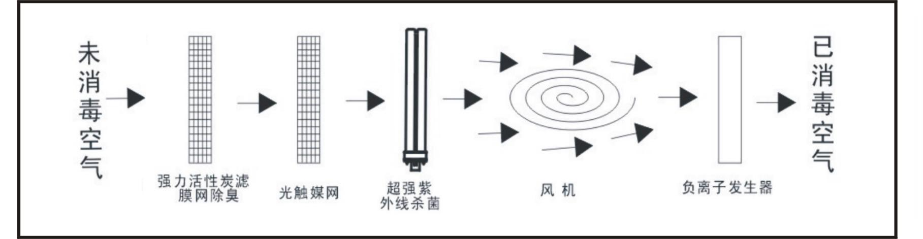 医用空气消毒机