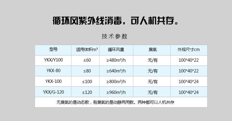 肯格王医用空气消毒机