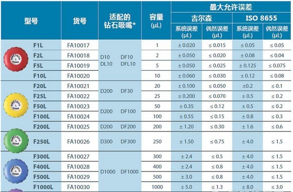 Accuracy & Precision PL-F2.jpg