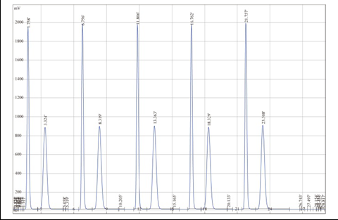 H2S(10PPm)COS(9.9PPm)分析谱图