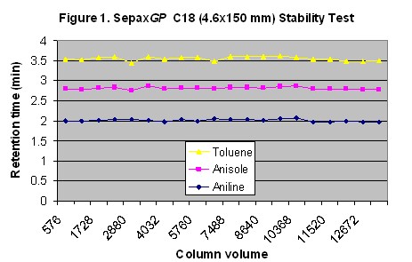 GP-C18以全覆盖的硅胶为填料