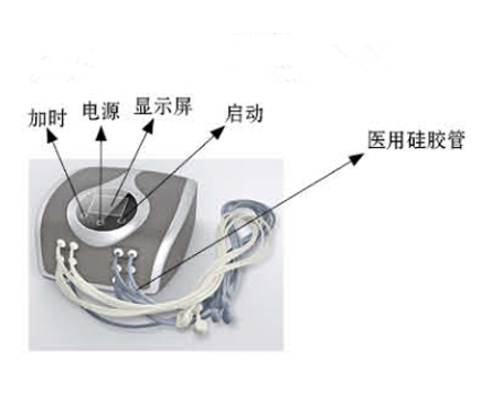 家庭装血压治疗仪